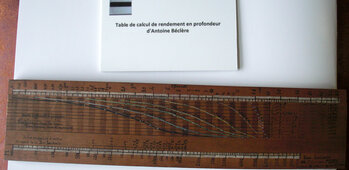 Table de calcul de rendement en profondeur du Dr Antoine Béclère